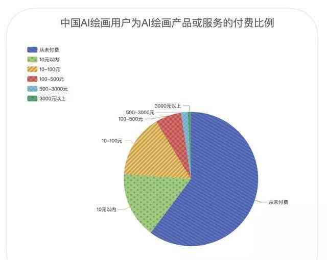 用AI写广告脚本违法吗：探讨合法性与安全性问题