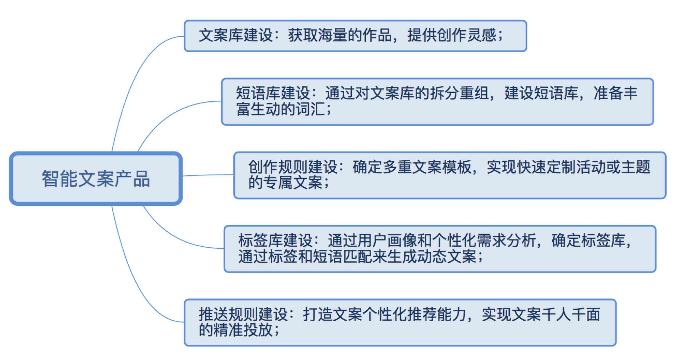 ai智能科技产品介绍文案范文：写作技巧与大全收录