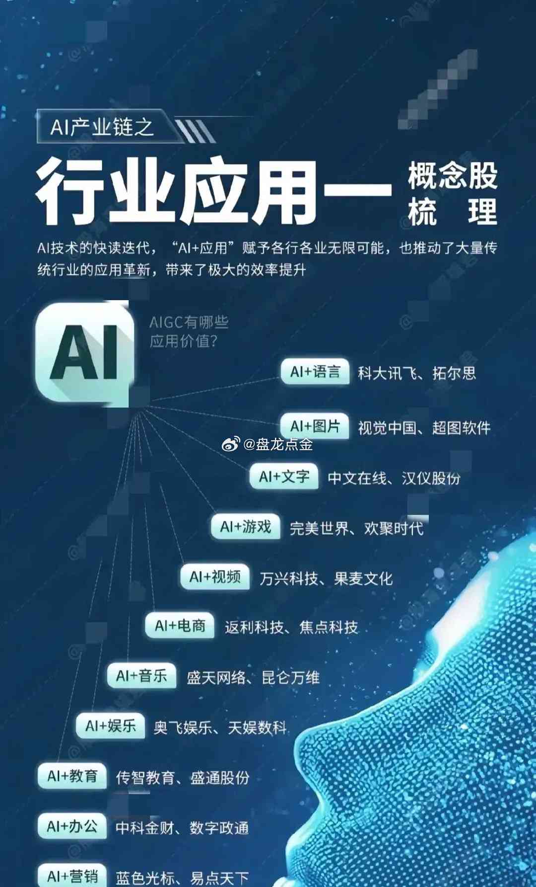 ai智能科技产品介绍文案