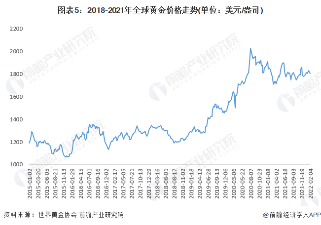 外汇市场原油与黄金价格分析报告：深度洞察投资趋势