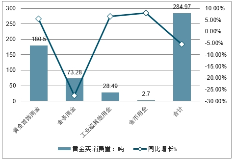 外汇市场原油与黄金价格分析报告：深度洞察投资趋势