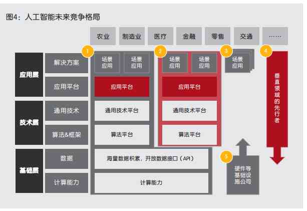 AI技术对未来的影响：800字作文素材与论文解析