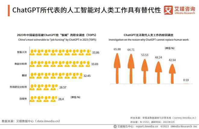 全面评测：2023年AI配音软件推荐与功能对比指南