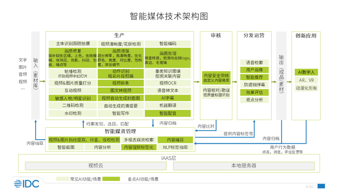 全方位探索魔撰写作AI：功能、应用、优势与常见问题解答