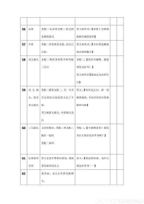 精选免费完整剧本范文集锦