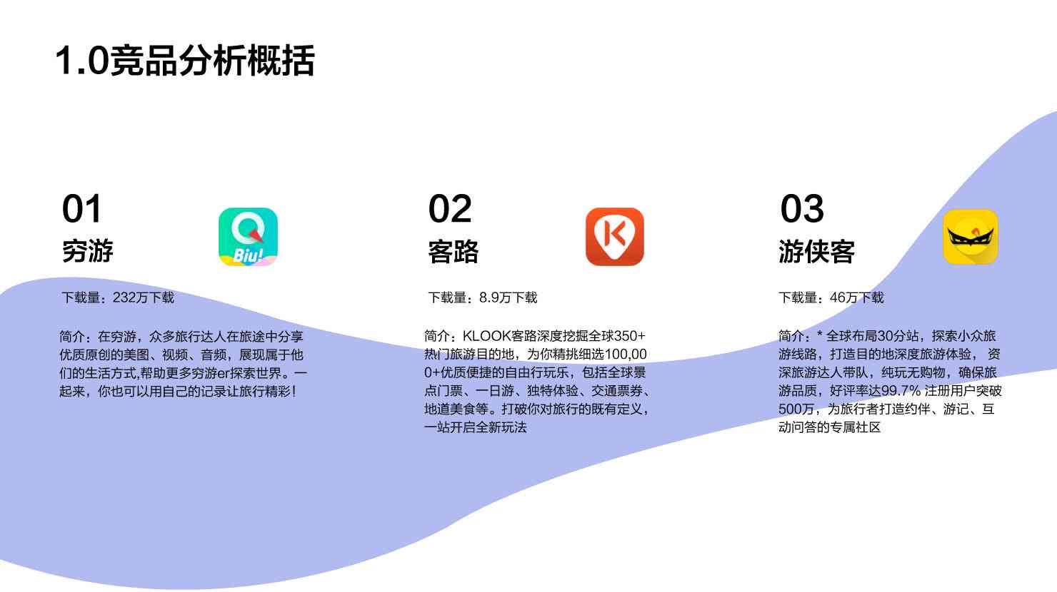 ai生成竞品分析报告