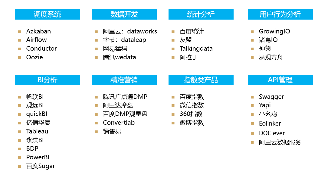 ai生成竞品分析报告