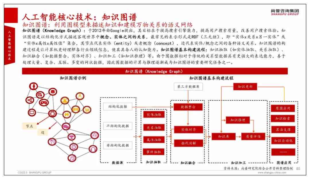 AI自动嵌入技术详解：全面指南涵应用、工具与实践