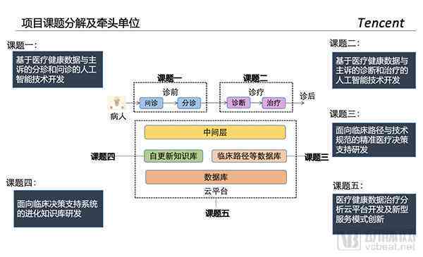 腾讯AI应用全攻略：深度解析腾讯AI的使用方法与多样化场景应用