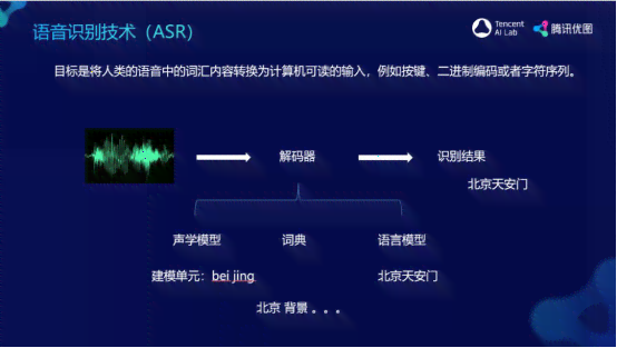 腾讯AI应用全攻略：深度解析腾讯AI的使用方法与多样化场景应用