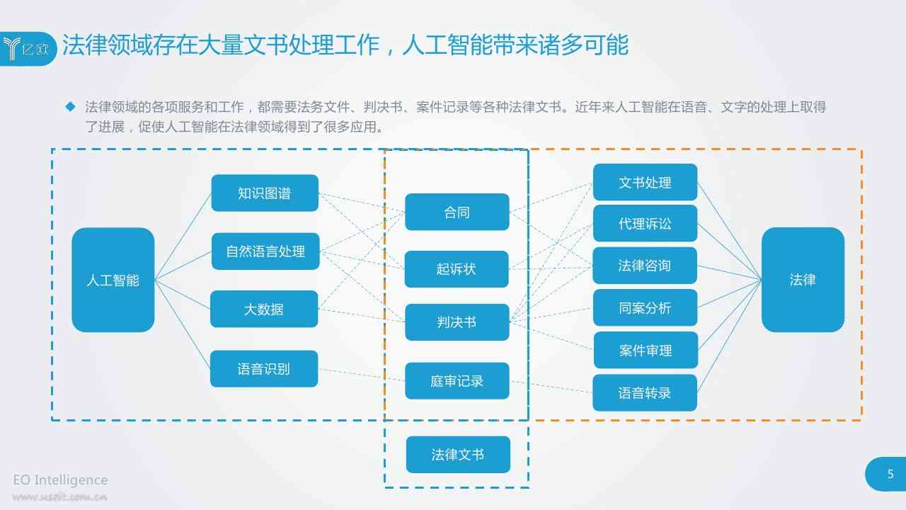 智能文章写作训练算法原理与解析：揭开其核心写作工具的奥秘