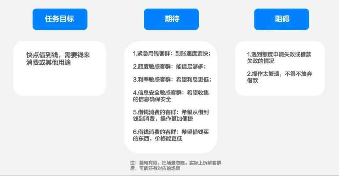 ai创作关键词任务怎么做