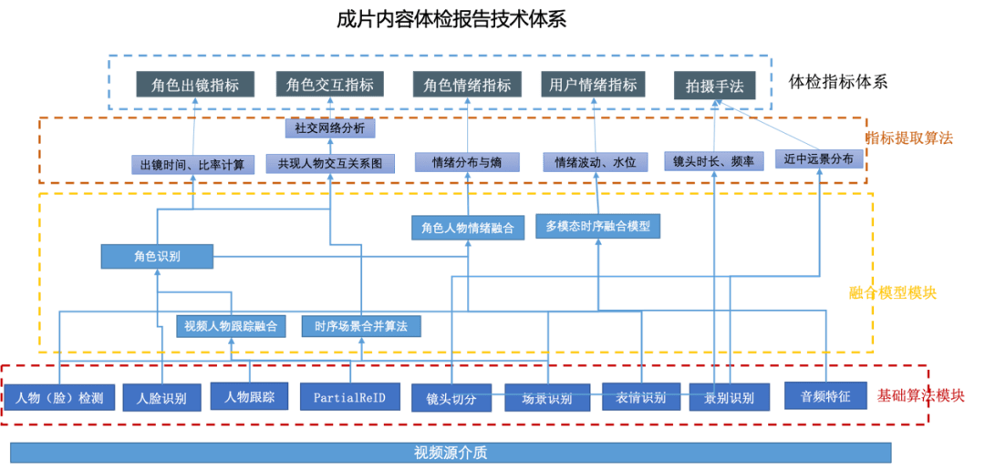 如何通过检测技术识别AI生成文章内容的创作特征与作品原貌