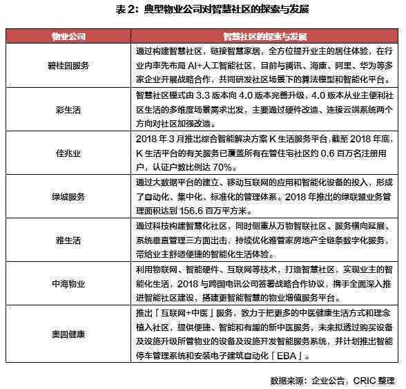 智能革新，地产升级——房地产智能化发展新篇章