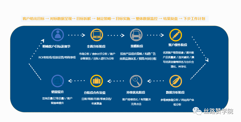 全面覆房产营销需求：一站式房产文案生成与优化