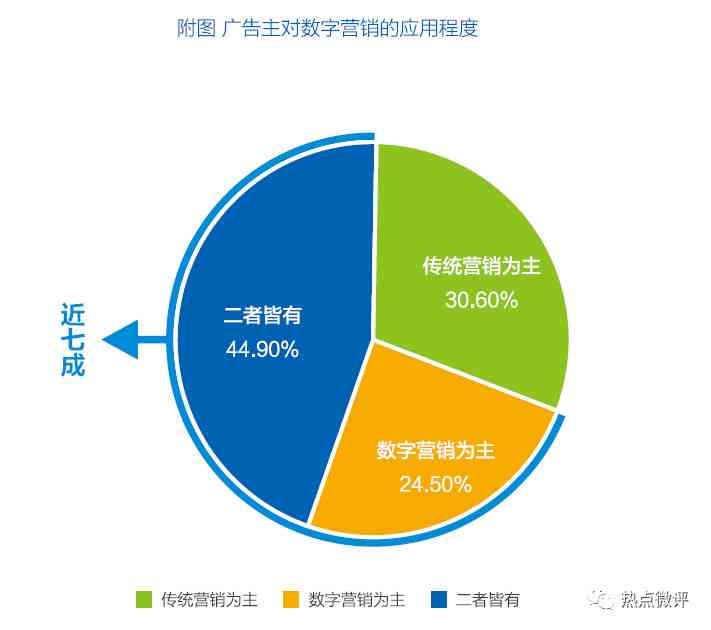 ai营销-ai营销是什么