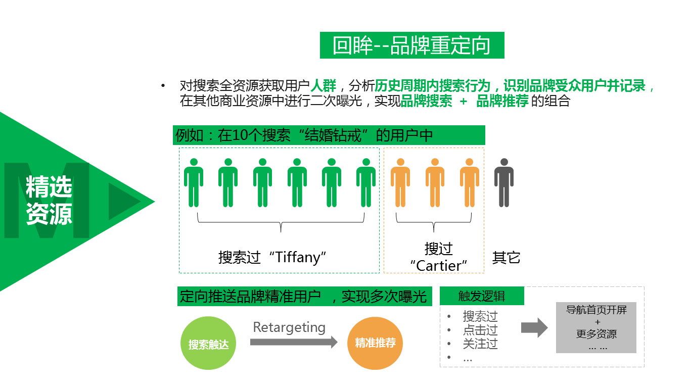 ai营销-ai营销是什么