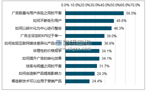 ai营销的现状及发展：趋势与前景分析及论文综述