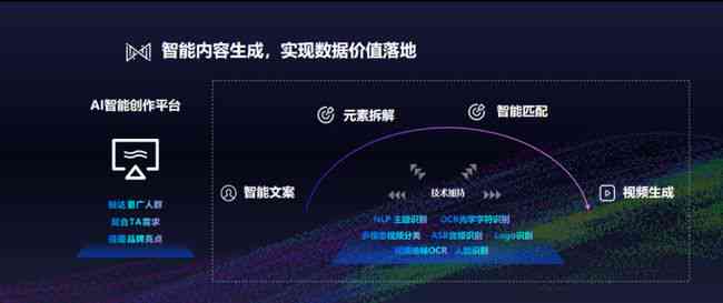 智能营销新趋势：AI营销究竟是什么意思？