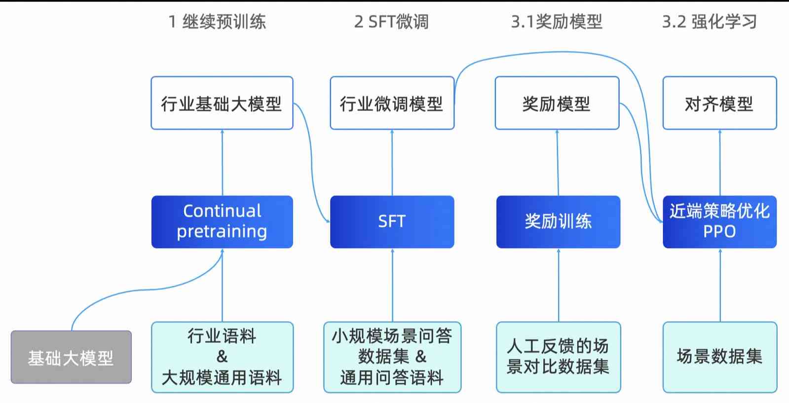 深度解析：AI技术在营销领域的全方位应用与未来趋势展望