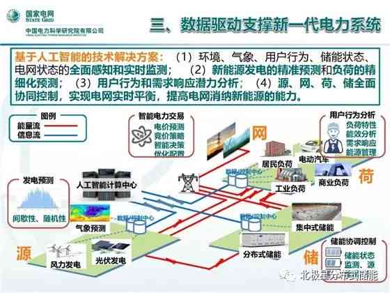 深度解析：AI技术在营销领域的全方位应用与未来趋势展望