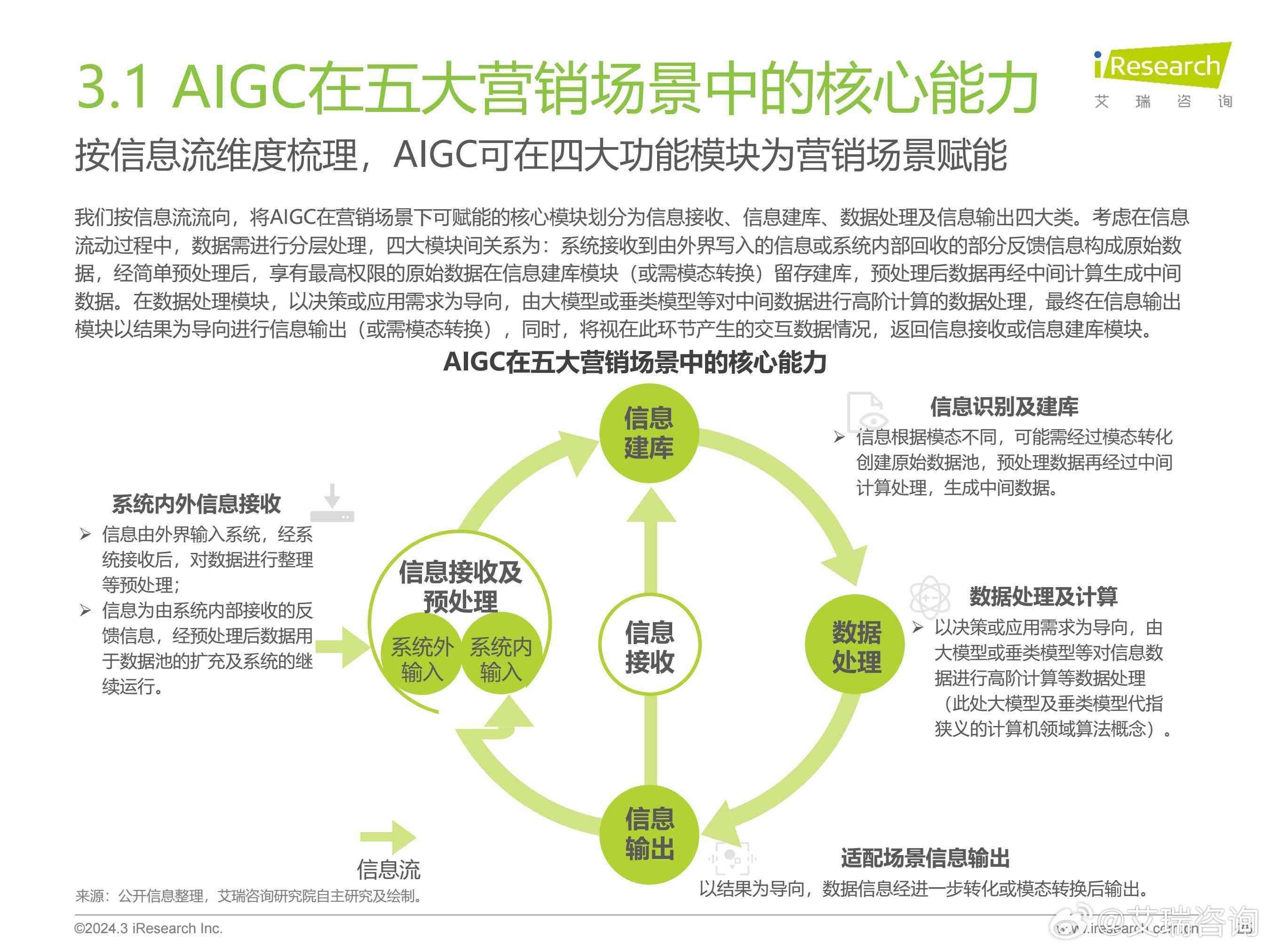 深度解析：AI技术在营销领域的全方位应用与未来趋势展望