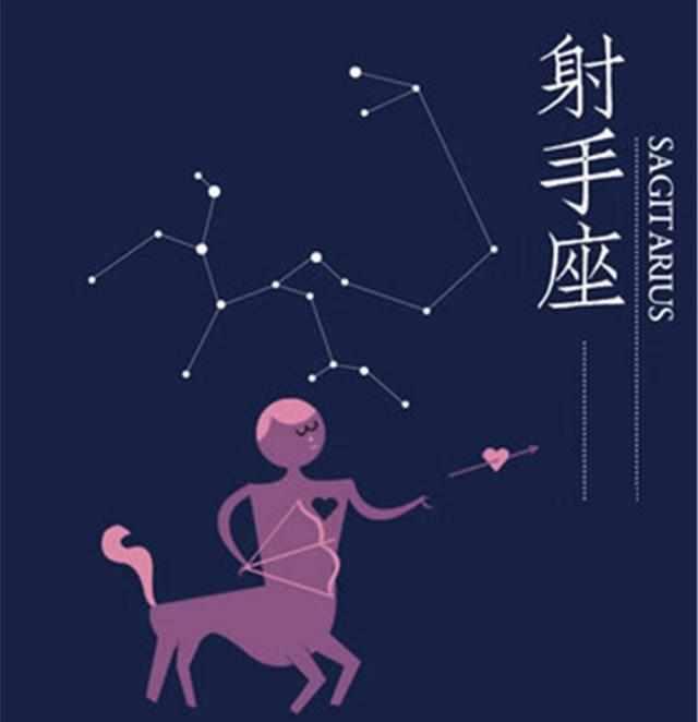 探索星座奥秘：十二星座创意解读与深度分析指南