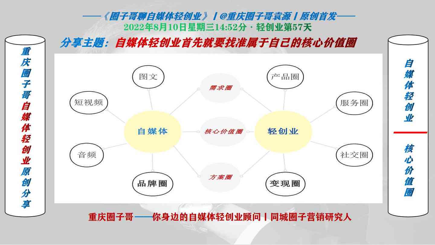 自媒体创作的价值主张及其经济价值与多样化内涵