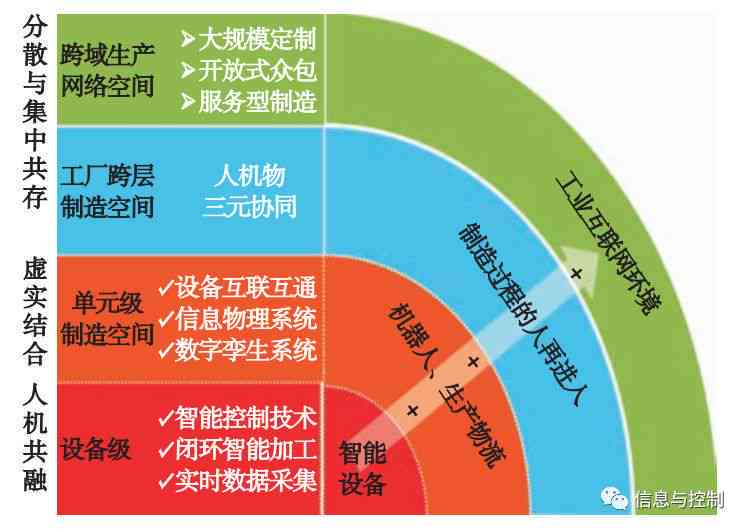 自媒体ai创作的基本认知和基础技能