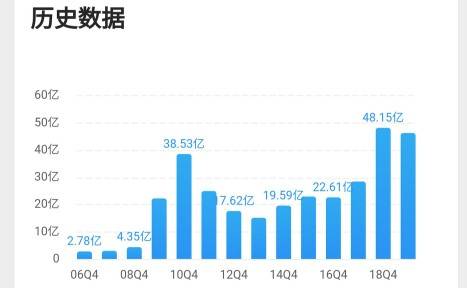 全方位AI智能体检报告解读与分析：深度解析健数据，解答所有体检疑问