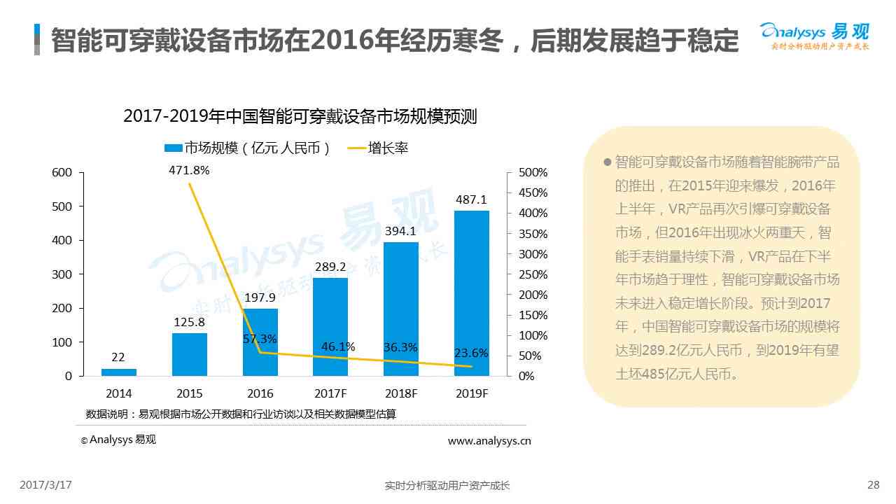 全方位AI智能体检报告解读与分析：深度解析健数据，解答所有体检疑问