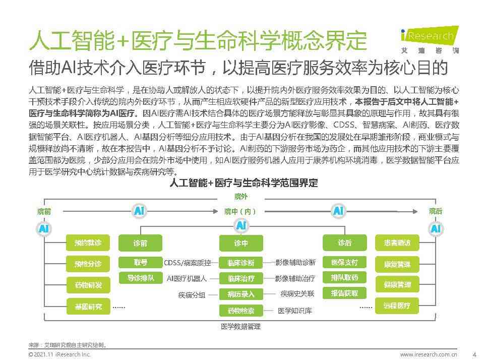 优健体检报告AI解读是什么：深入了解优健体检报告的AI智能解读功能