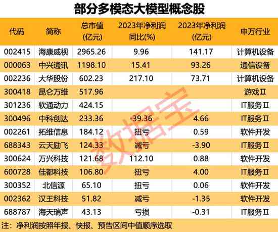 优健体检报告AI解读是什么：深入了解优健体检报告的AI智能解读功能