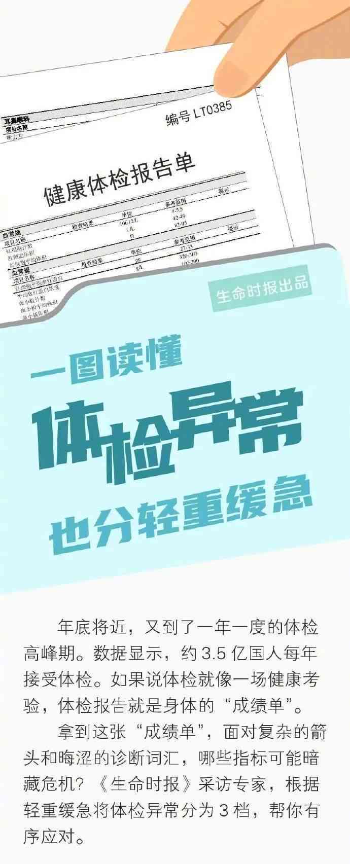 全方位解读优健体检报告：深入分析指标，解答常见疑问，优化健管理