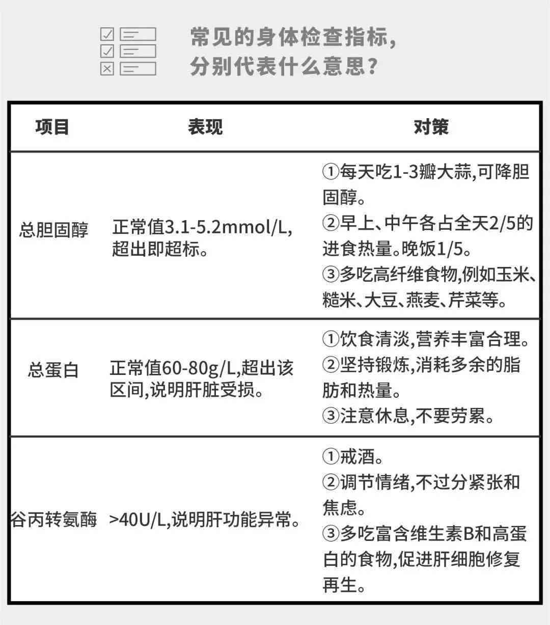 全方位解读优健体检报告：深入分析指标，解答常见疑问，优化健管理