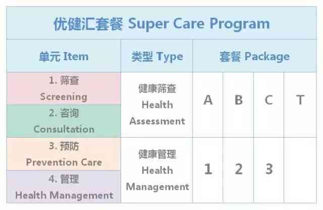 最新个人体检报告查询——优健，一键查看你的健体检报告