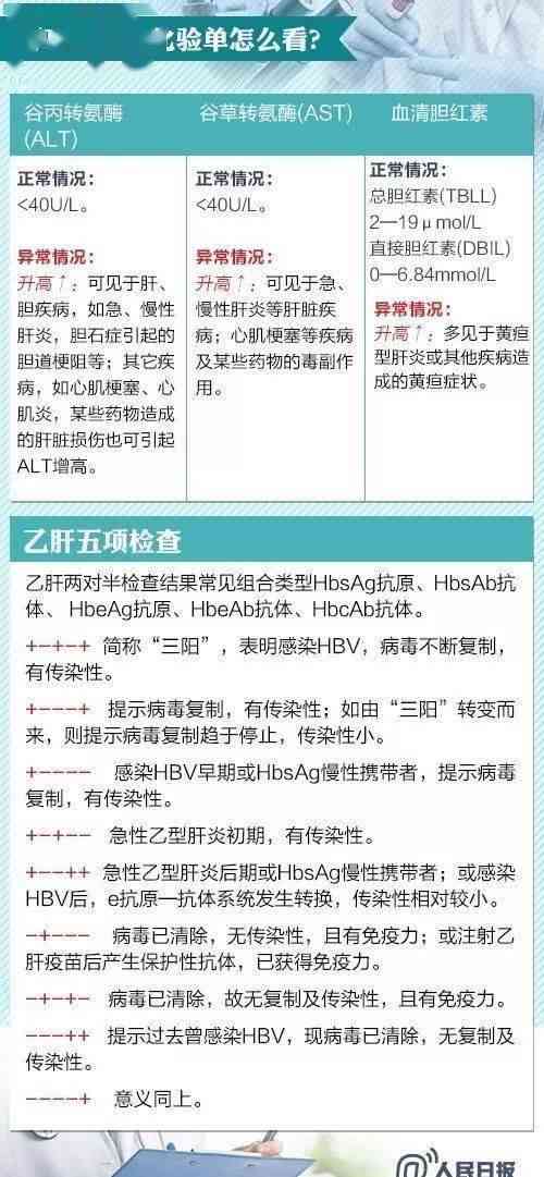 最新个人体检报告查询——优健，一键查看你的健体检报告