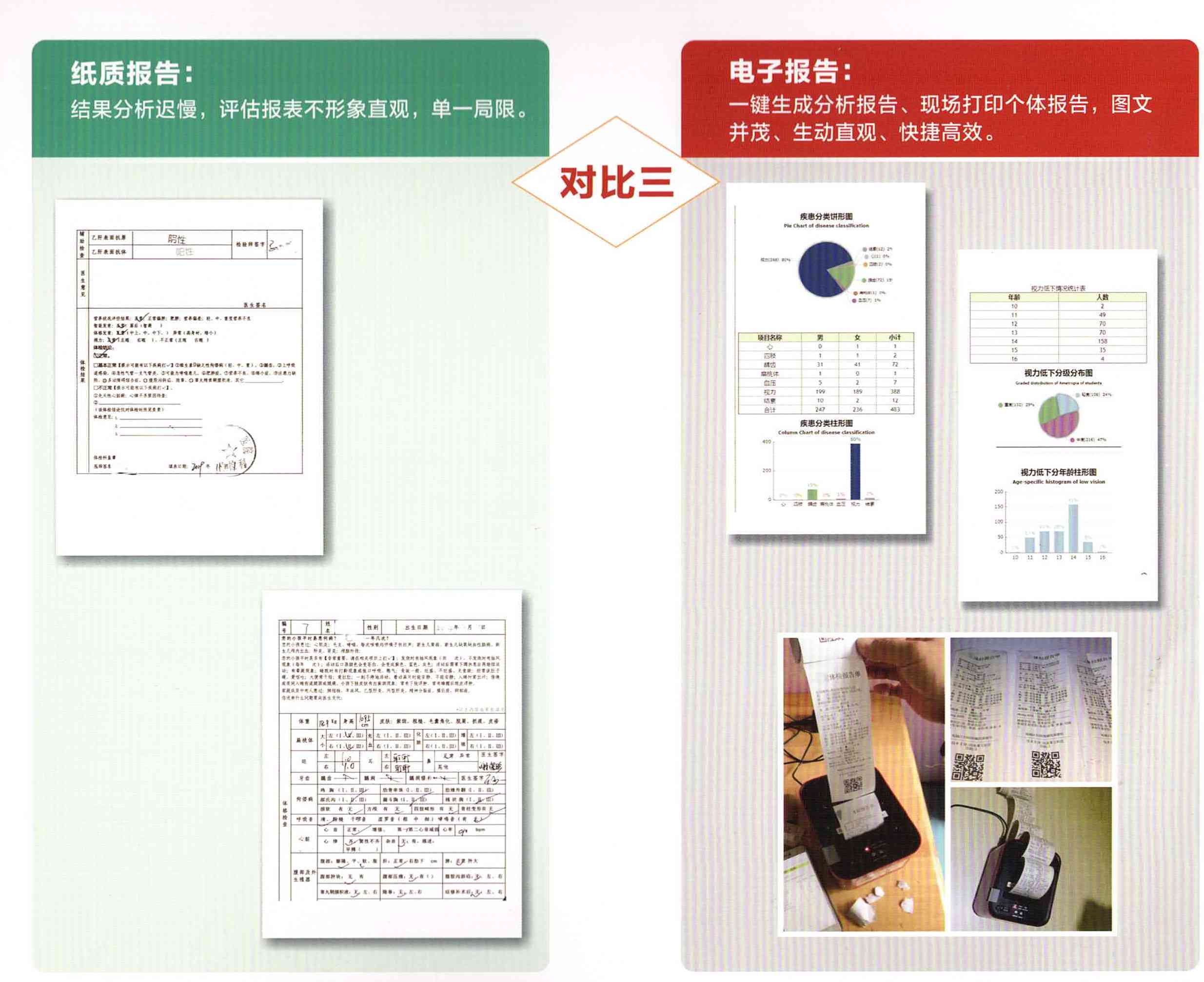 优健体检报告ai解读