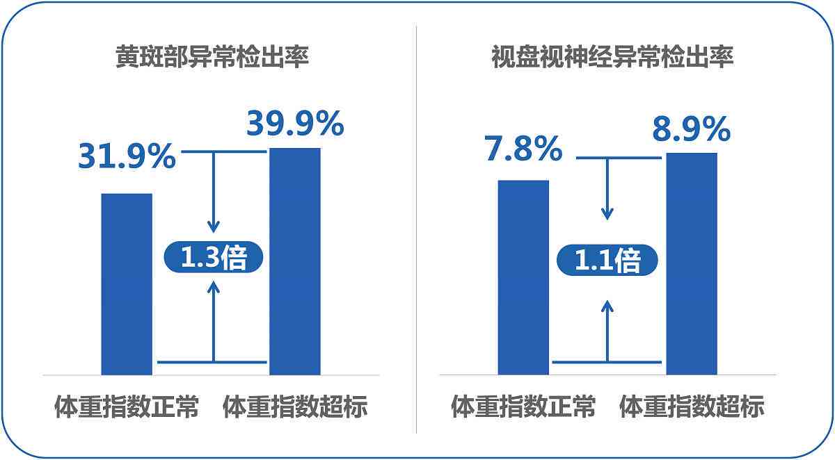 优健体检报告ai解读