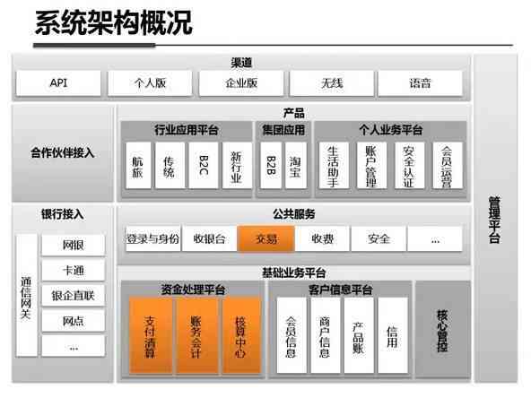 ai平台简介：建设、架构、研发及产品概述