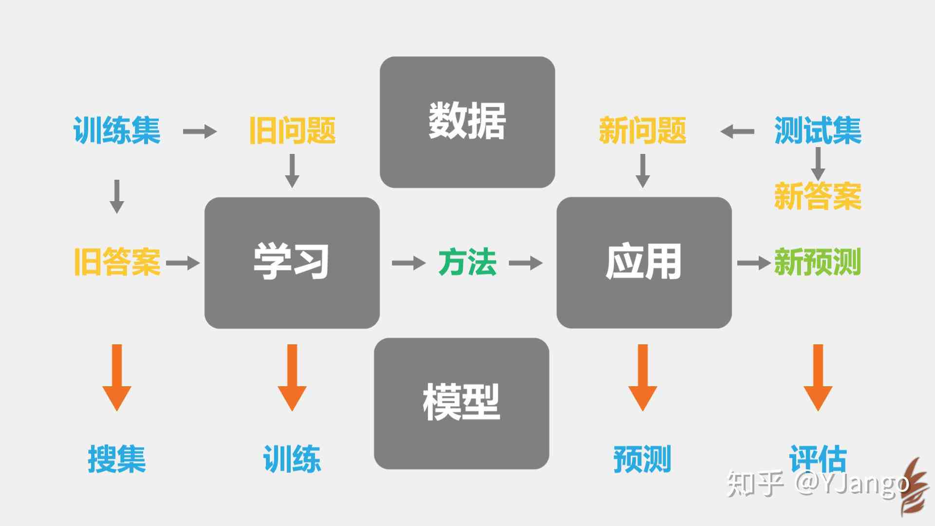 全方位指南：自学构建与训练个性化AI写作模型的完整步骤