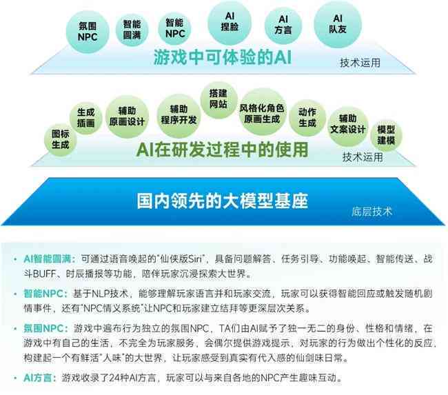 AI智能优化与改写：全方位提升文案质量，解决各类文案编辑需求