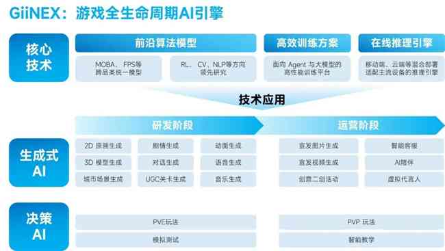 AI智能优化与改写：全方位提升文案质量，解决各类文案编辑需求