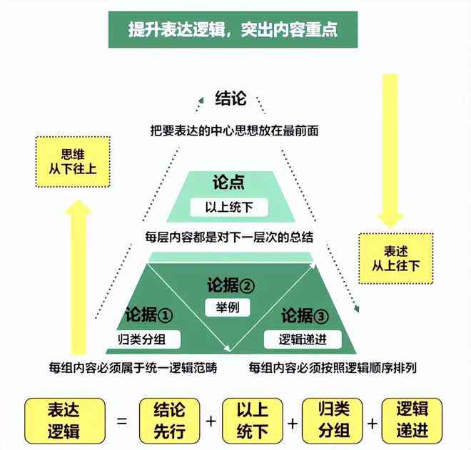 探究热门智能AI写作平台：全方位解析与推荐，满足各类写作需求