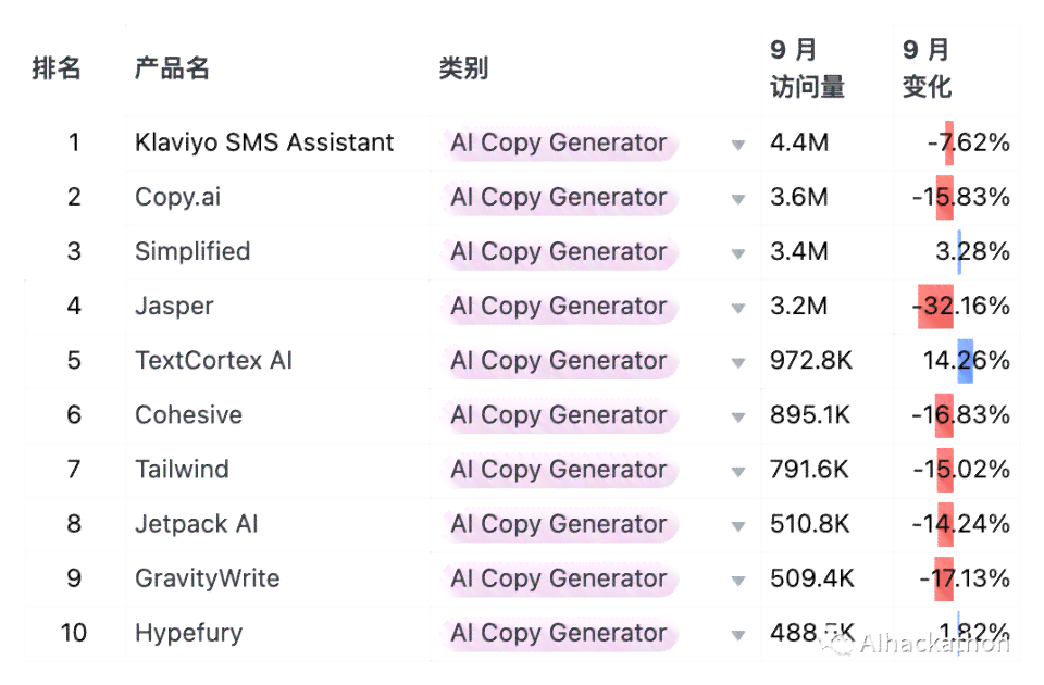 全面评测：Top 10 AI写作工具软件推荐，助您高效解决写作难题