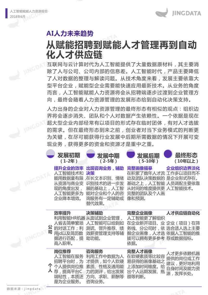 ai智能面相文案怎么写：撰写技巧与获取报告教程，含人工智能面相小程序源码