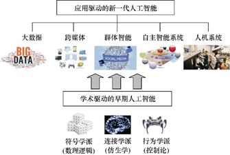 人工智能教你用智能面相文案撰写方法：人工面相解析新技巧