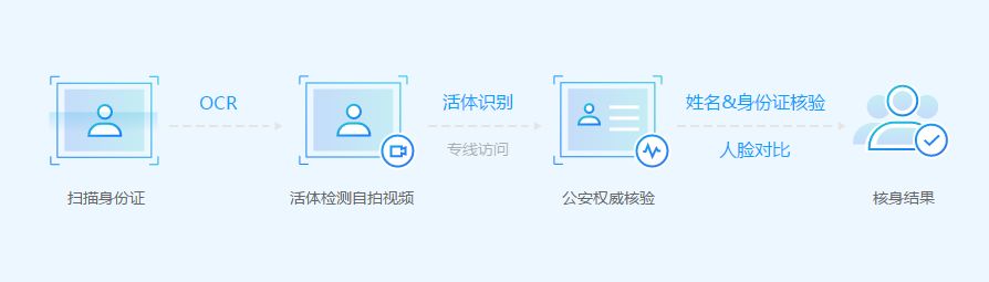 微信人脸识别换脸程序：AI智能面相程序源码开发与分享