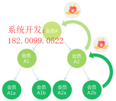 AI智能面相文案