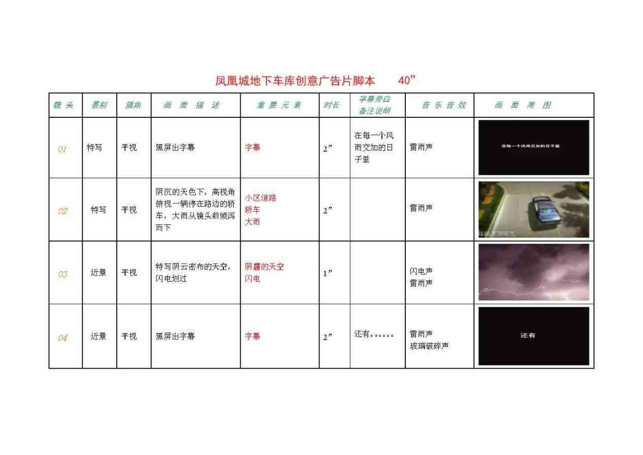 全方位攻略：从脚本撰写到字幕制作，手把手教你打造专业口播视频